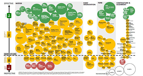 a picture of the evidence alert traffic light system for cp interventions