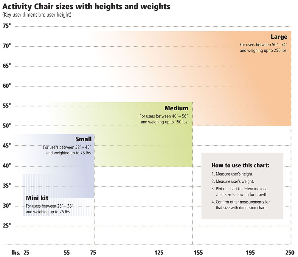 a chart showing the heights and widths of Rifton Activity Chair