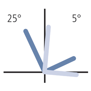 diagram showing the tilt of the Rifton HTS